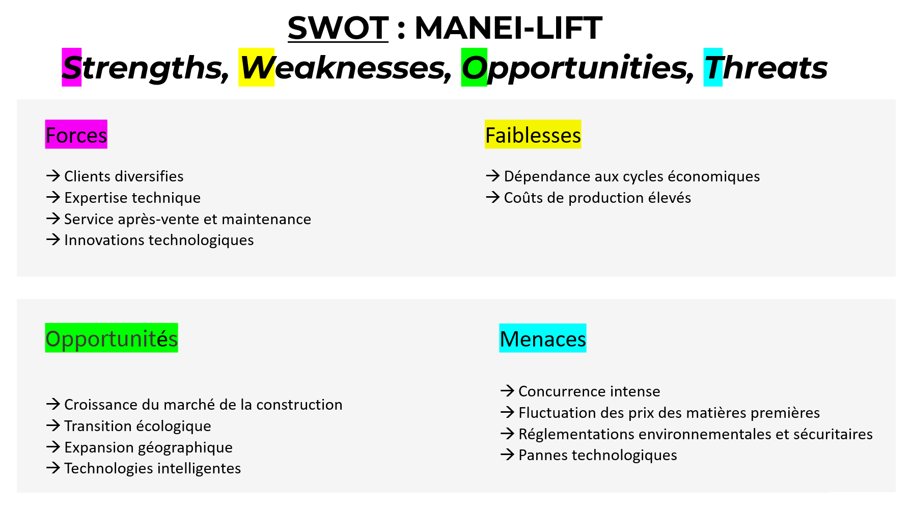 swot